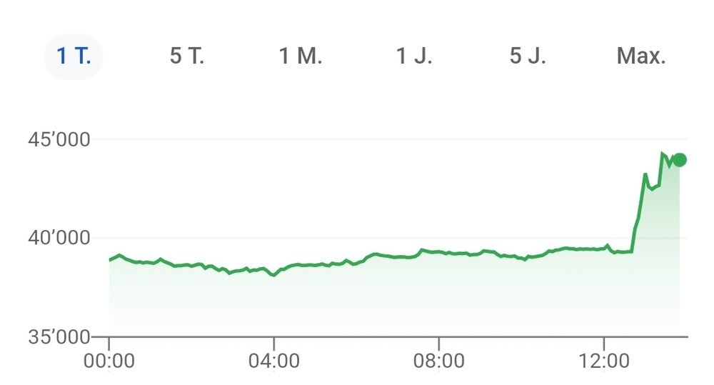 Screenshot 20210208 145202 Google