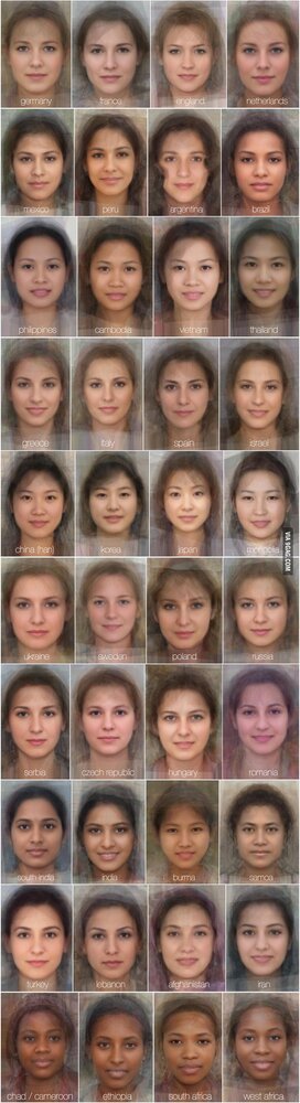 Average faces of women around the world 1