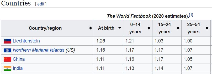 India