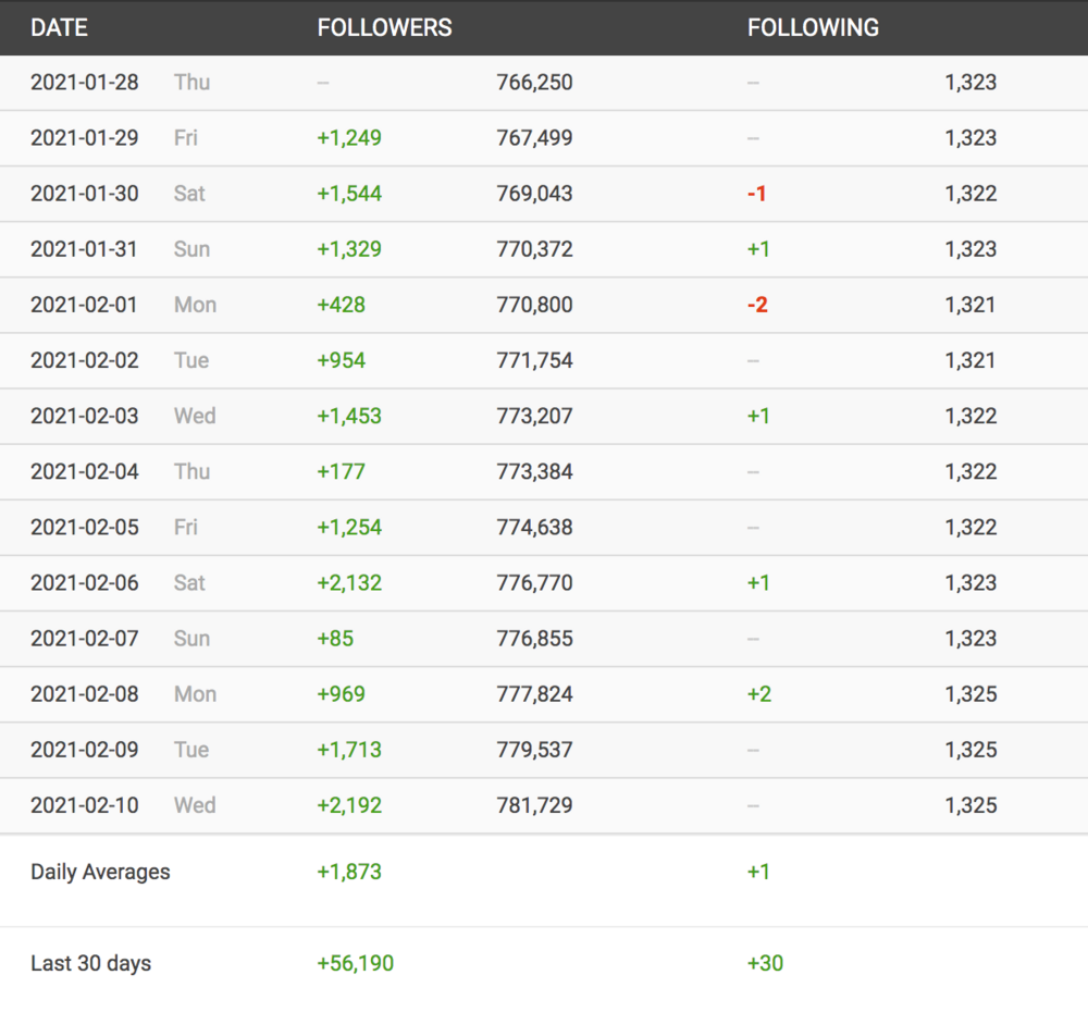Captura de Tela 2021 02 11 as 000742