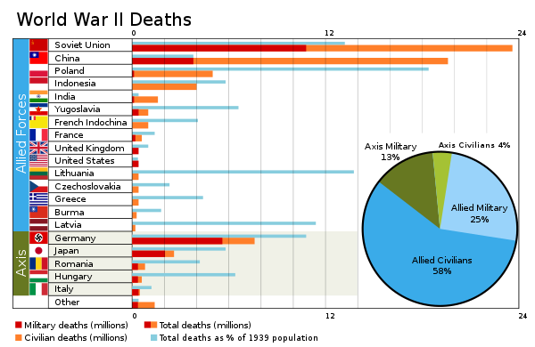 600px World War II Casualties2