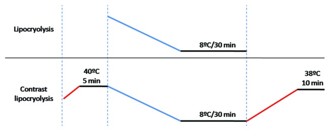 Adip 3 212 g2 Adip 3 212 g2