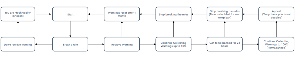 Screenshot 2021 02 20 at 100751 PM