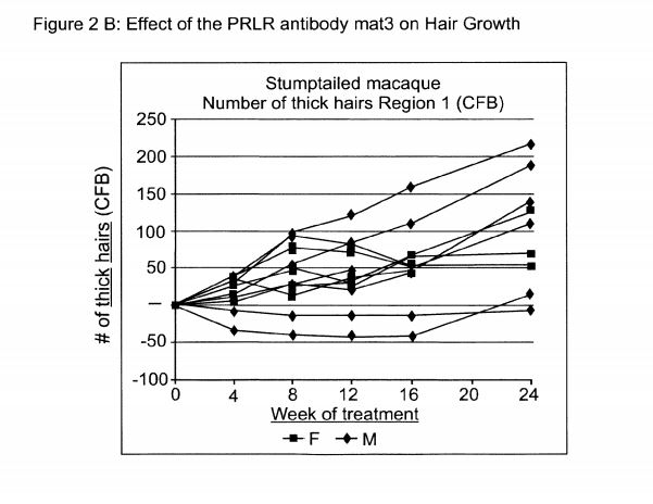 Figure2