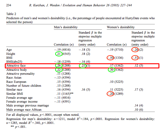 Predictor desirability