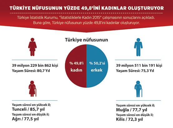 Grafik 2016 03 istatistik 555