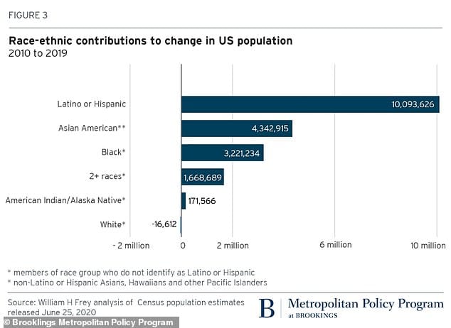 Usa population