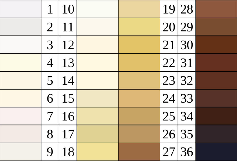 Skintones