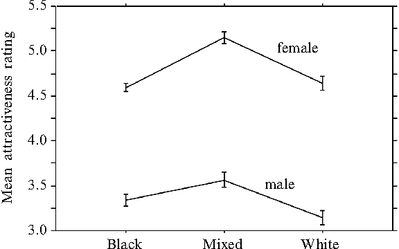 2 Figure1 1 1