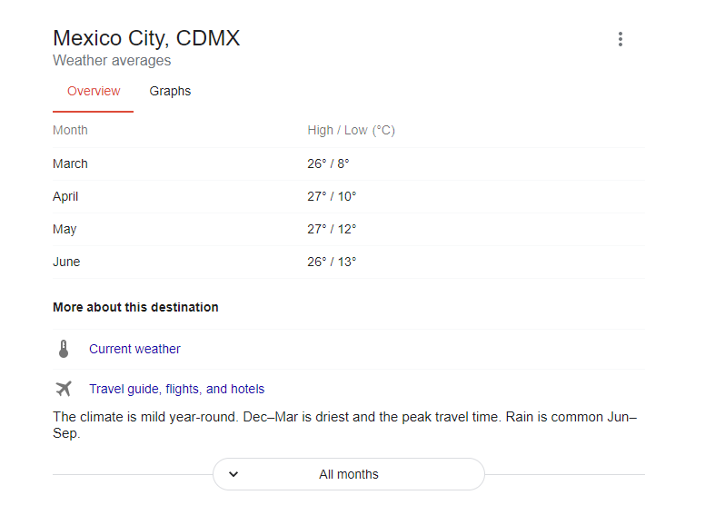 Cdmxweather