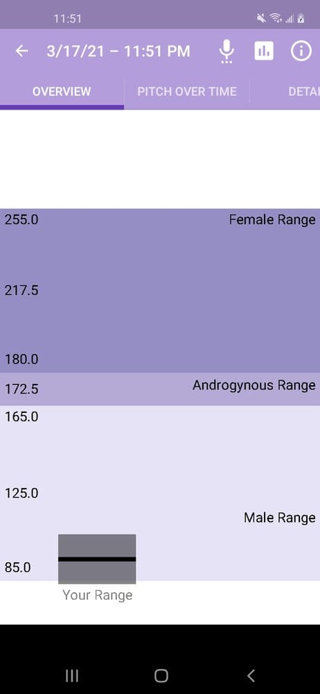 Screenshot 20210317 235124 Voice Pitch Analyzer