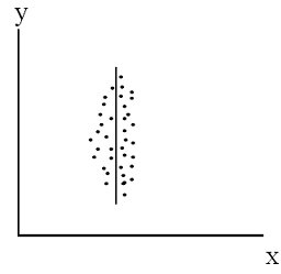 No correlation