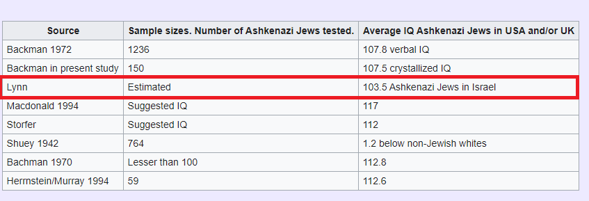 Jews IQ