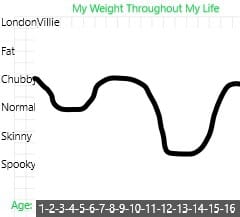 BIGDICCJIMweightchart