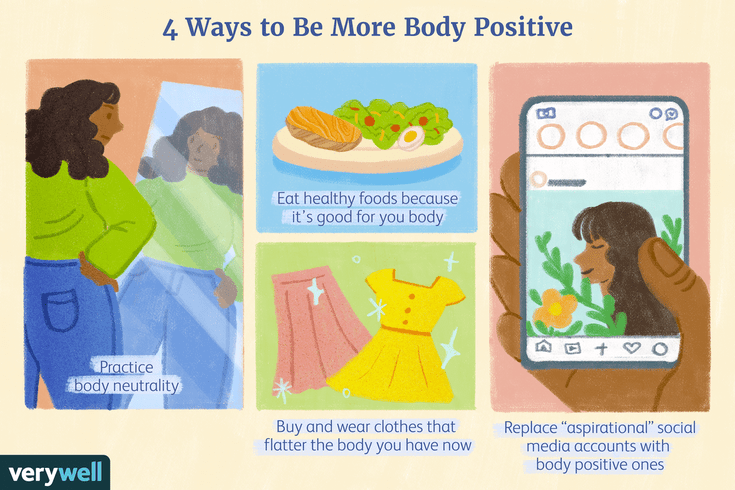 What is body positivity 4773402 final withtext 2b6f5175004e408e915680b57383739e