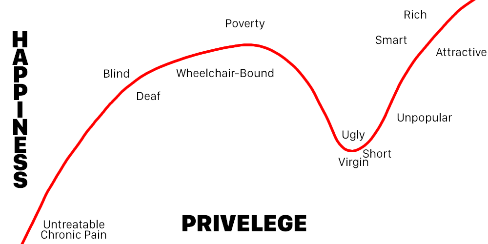 The Incellian Dip