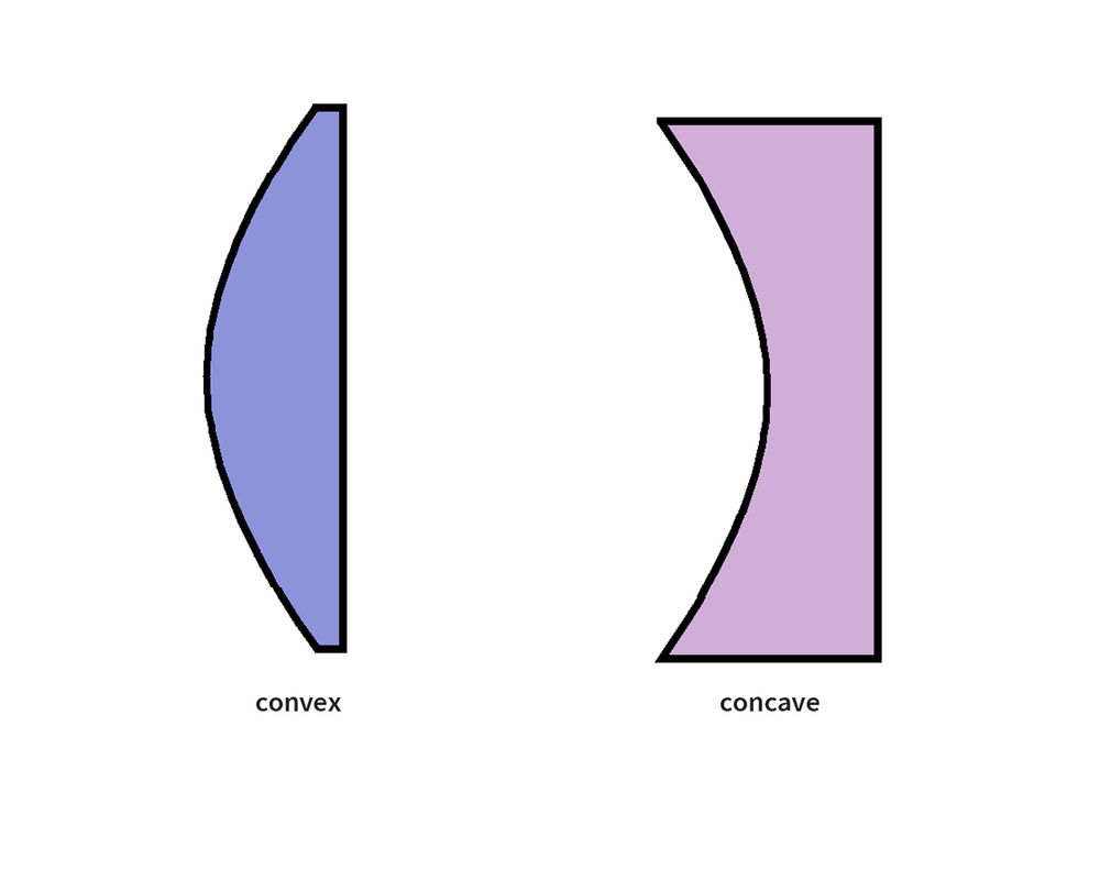 Concave