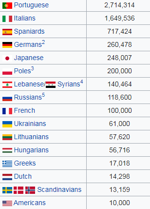 Imigrao brasil