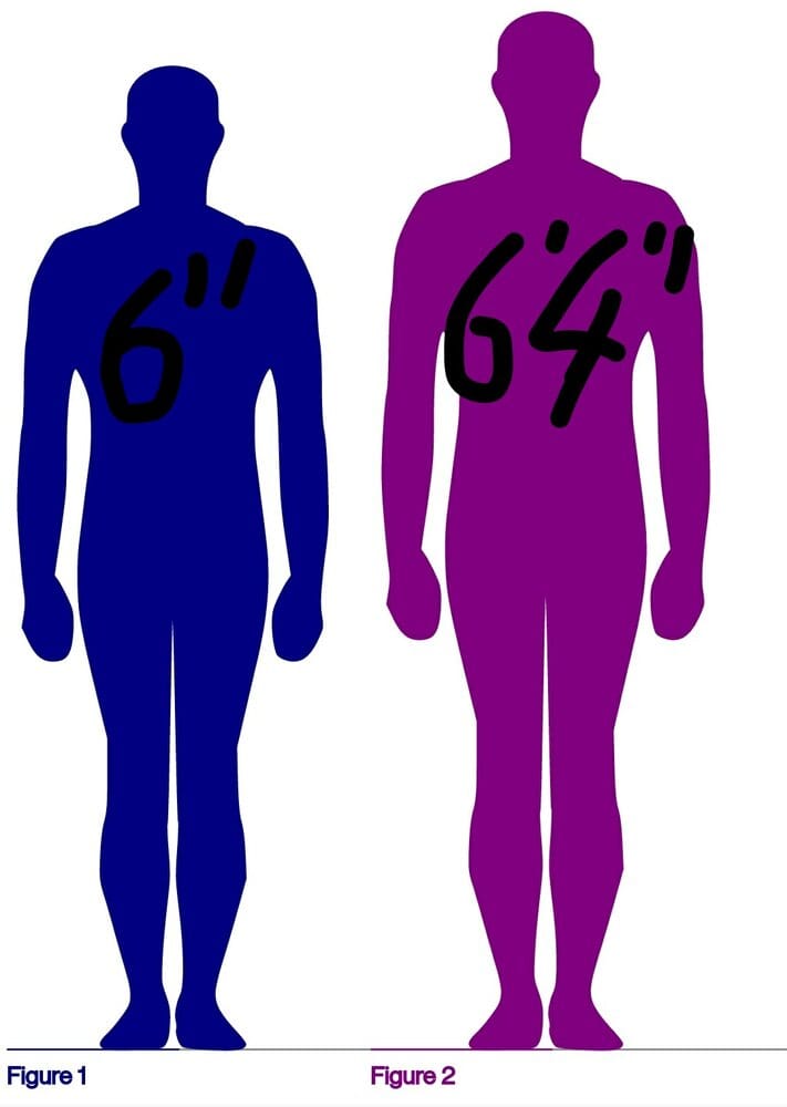 Manlet