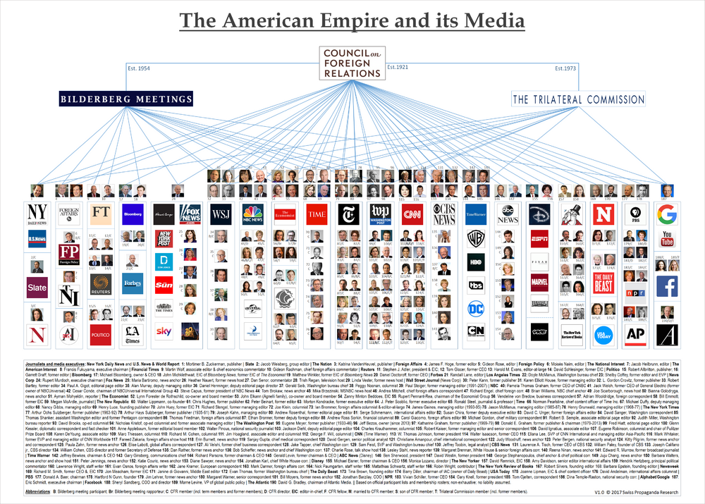 American empire and its media