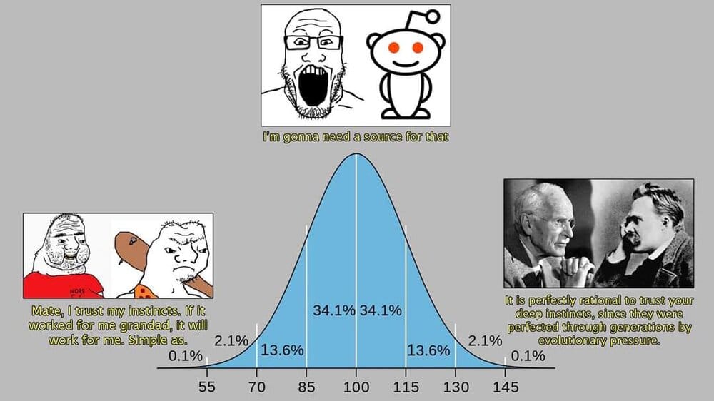 0f0