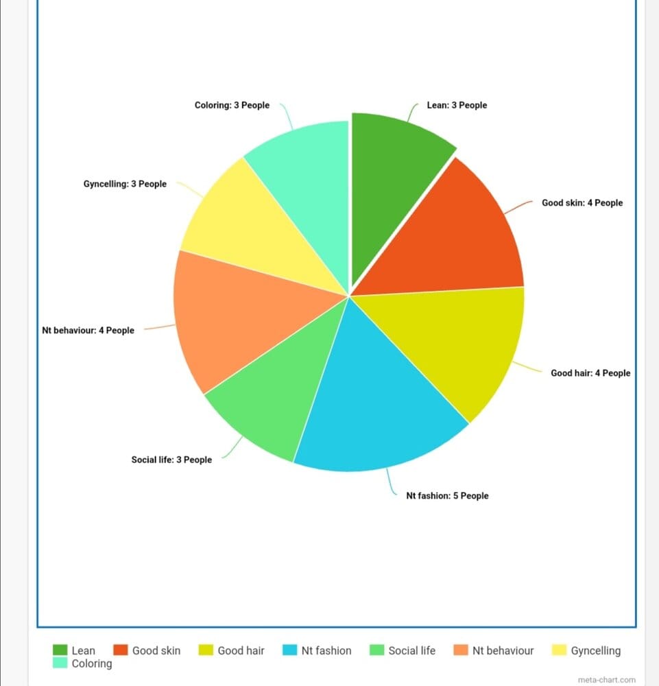 Statistics on looksmaxxing | Looksmax.org - Men's Self-Improvement ...
