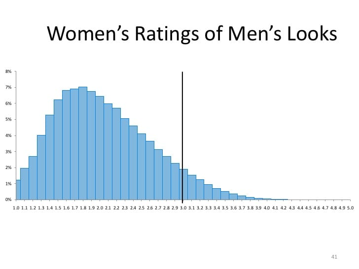 Dms okcupid building the datadriven brand 41 728
