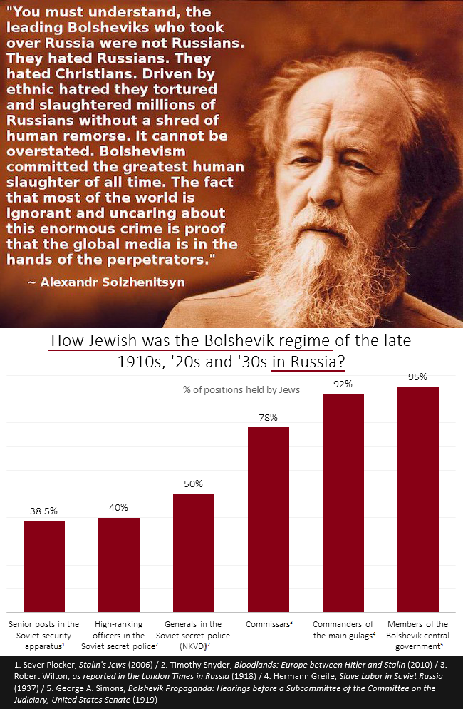 Jew ussr
