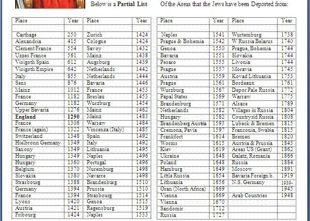 Expelled from 109 schools