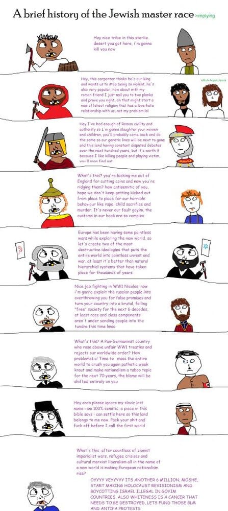 A brief history of the Jewish master race
