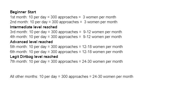 Approach program