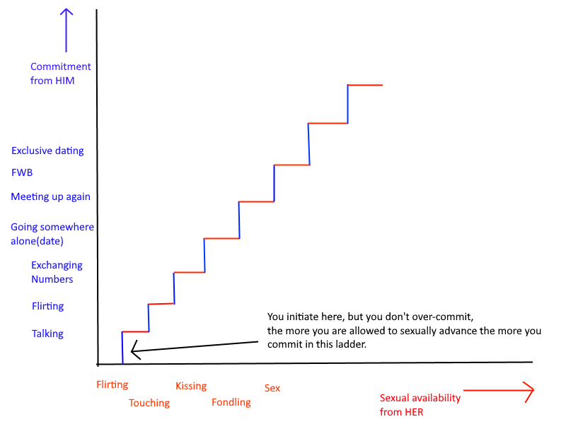 DatingLadder