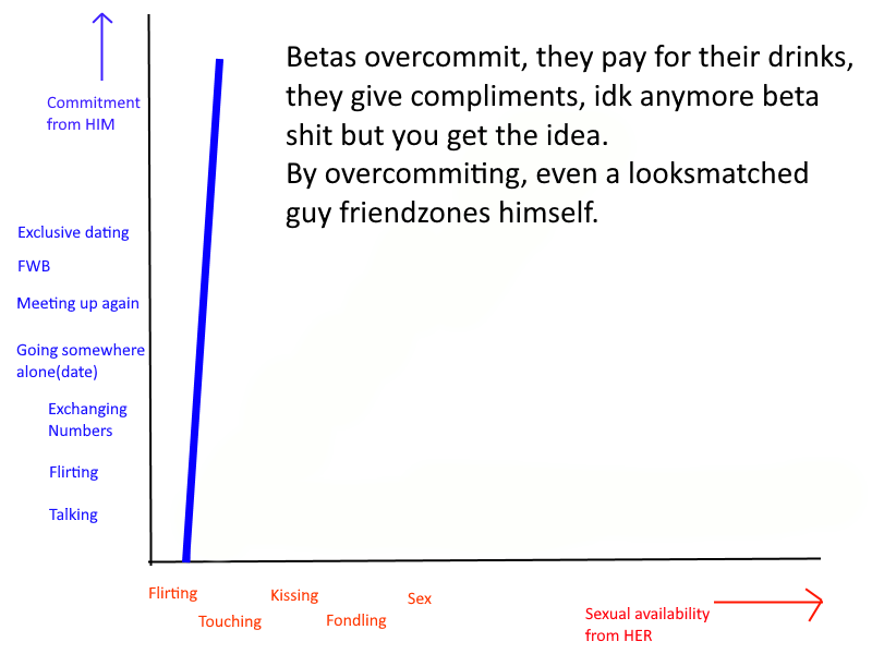 DatingLadderBeta