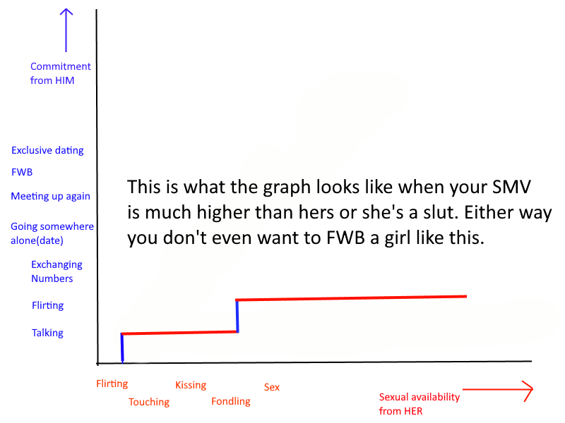 DatingLadderAlphaHighSMV