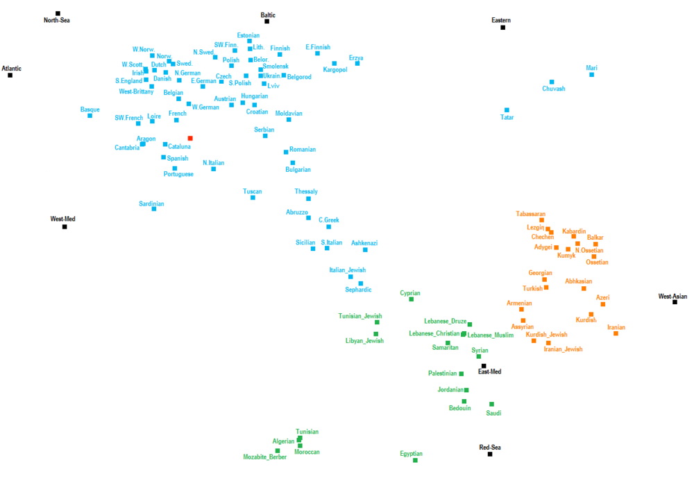 Pca plot eurogenes wetsern eurasia