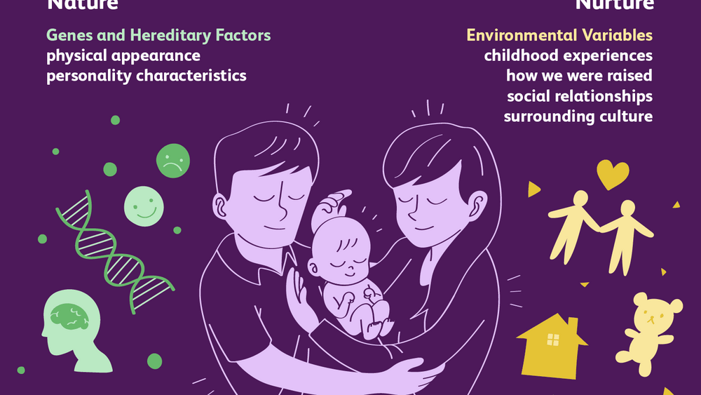 2795392 article what is nature versus nurture 5a971887eb97de0036685ad3