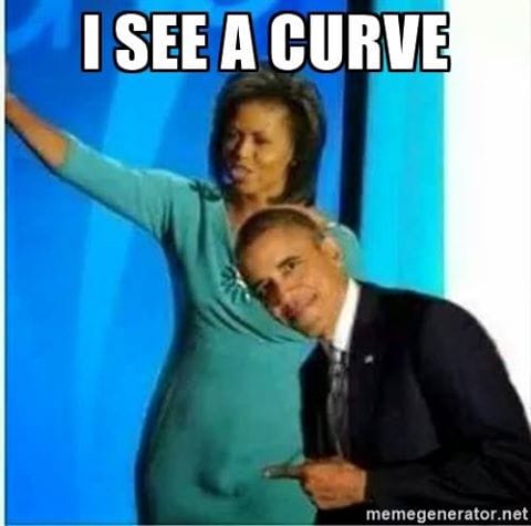 See a curve