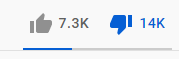 Ratio