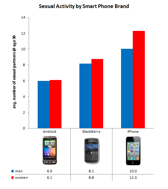 Phone sex
