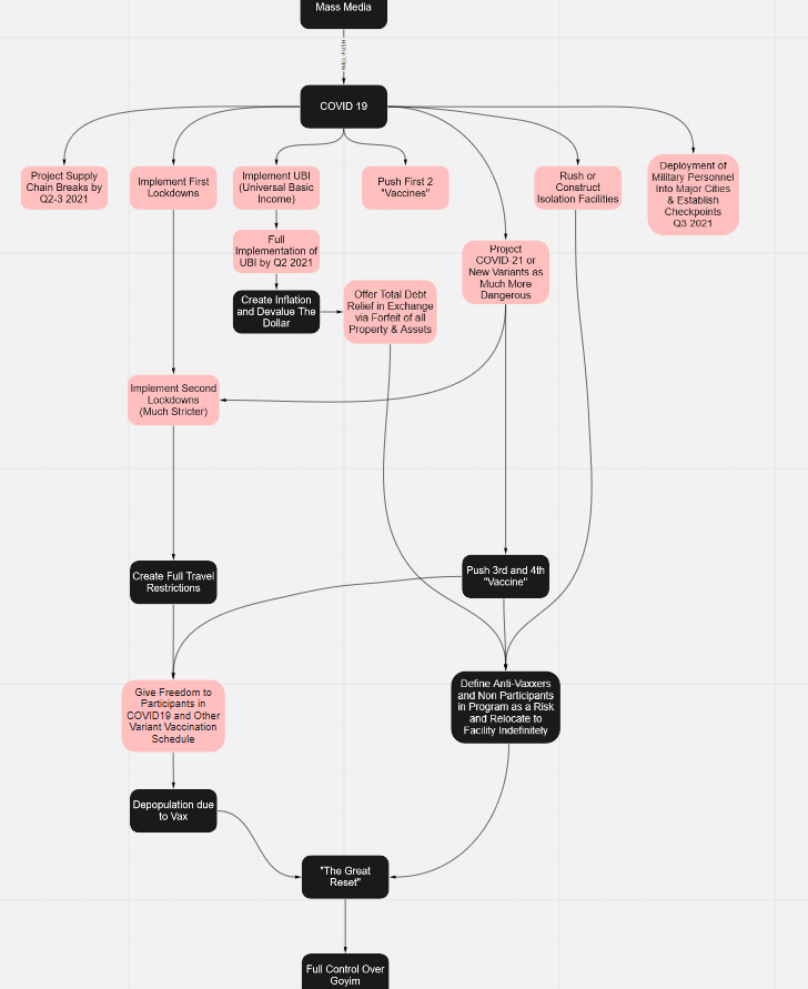 Covid Plan