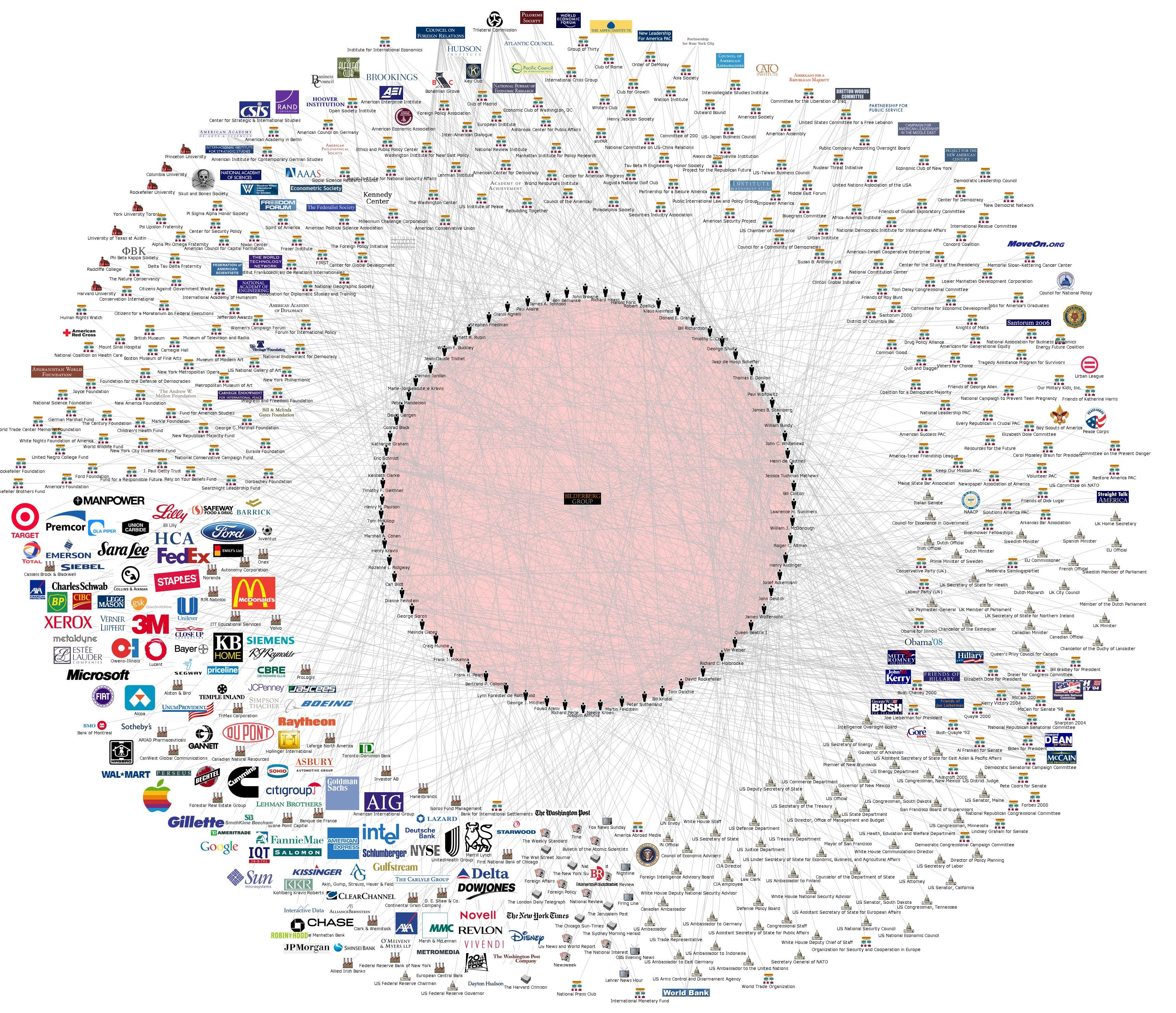 Bilderberg