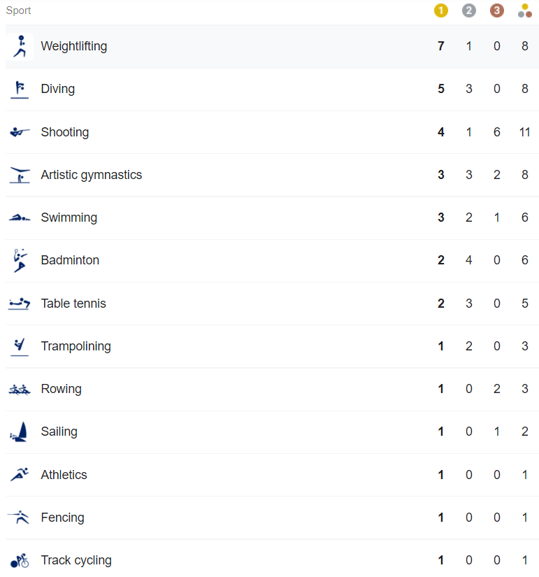 Sports 1