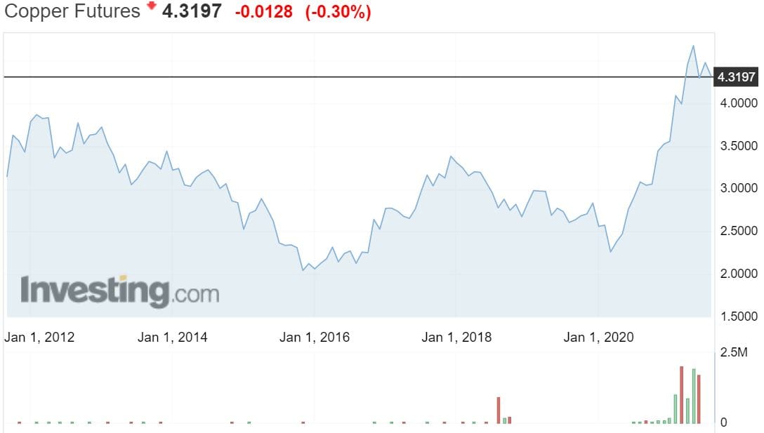 Copper