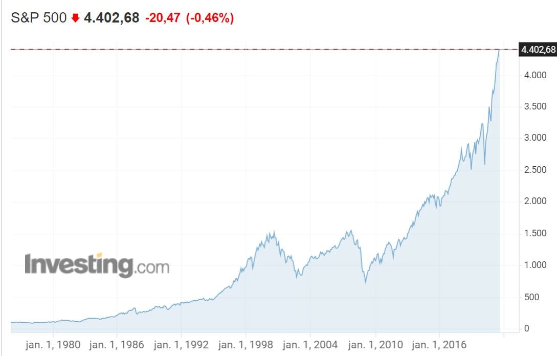 Sp500