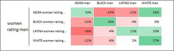Okcupid