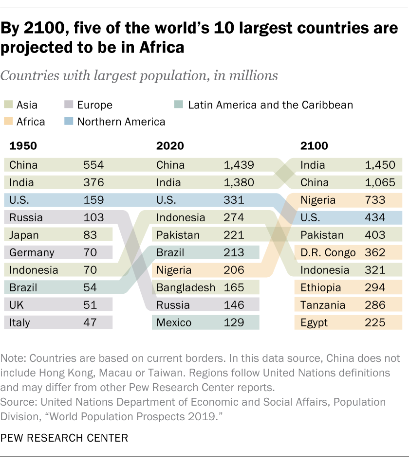 Populacao mundo