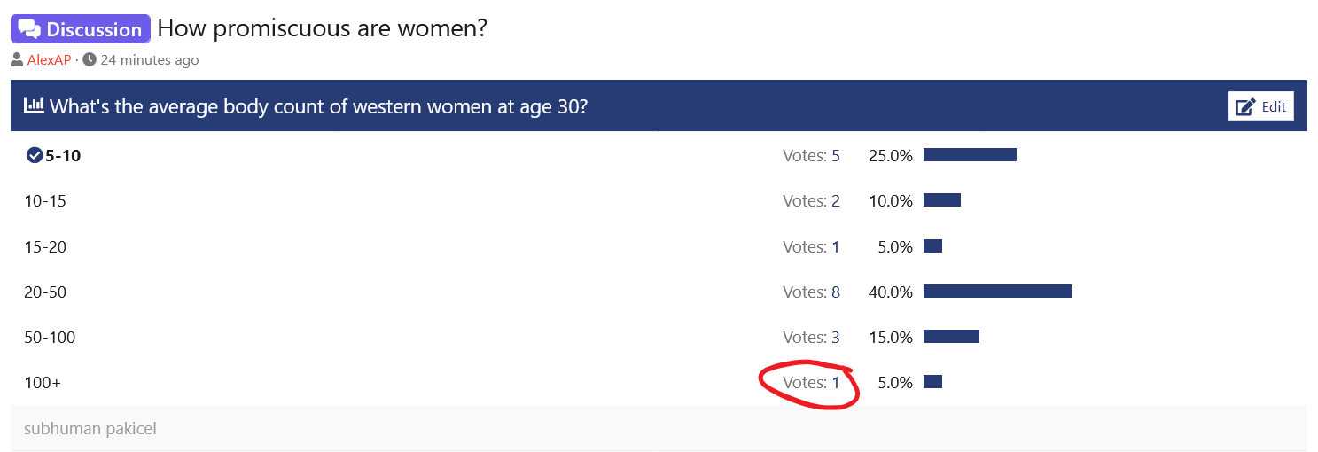 Poll