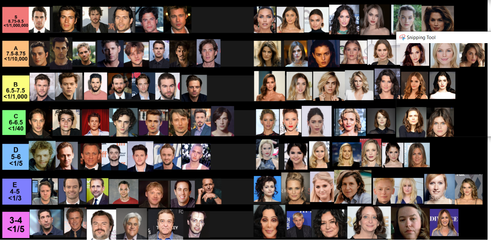 Looks chart