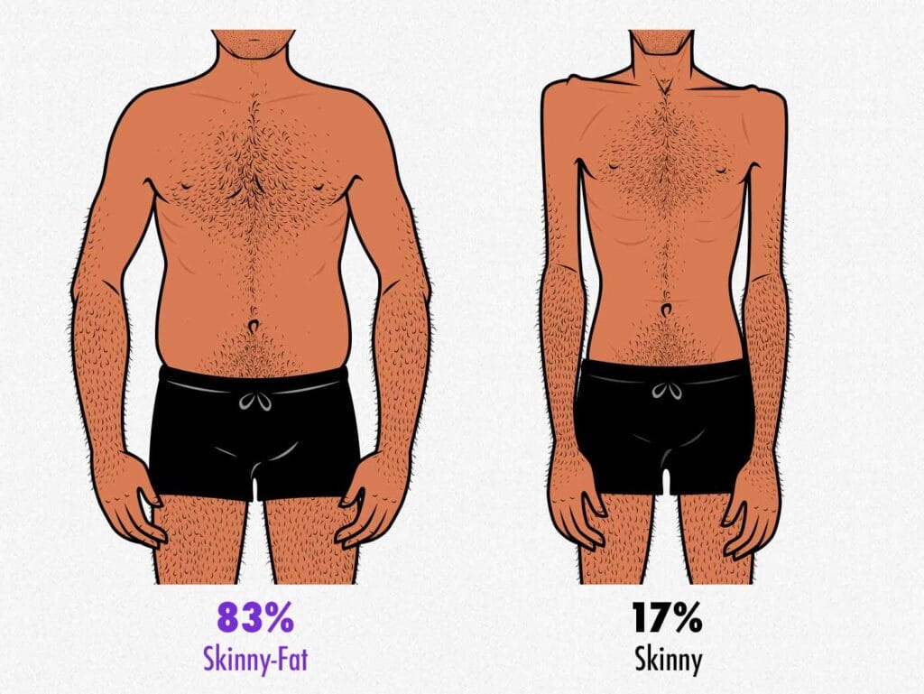 Skinny vs skinny fat attractiveness 2 1024x769