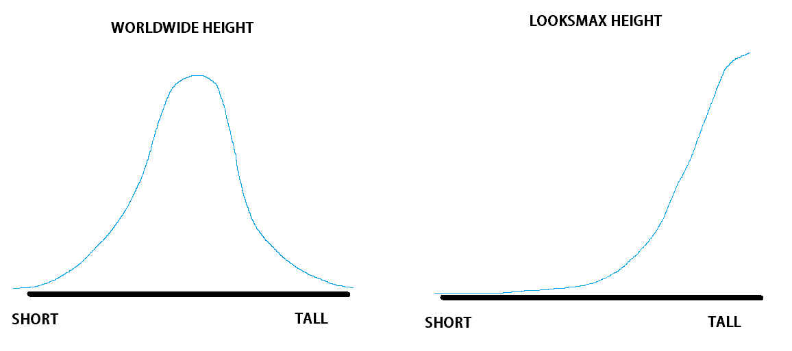 Looksheight